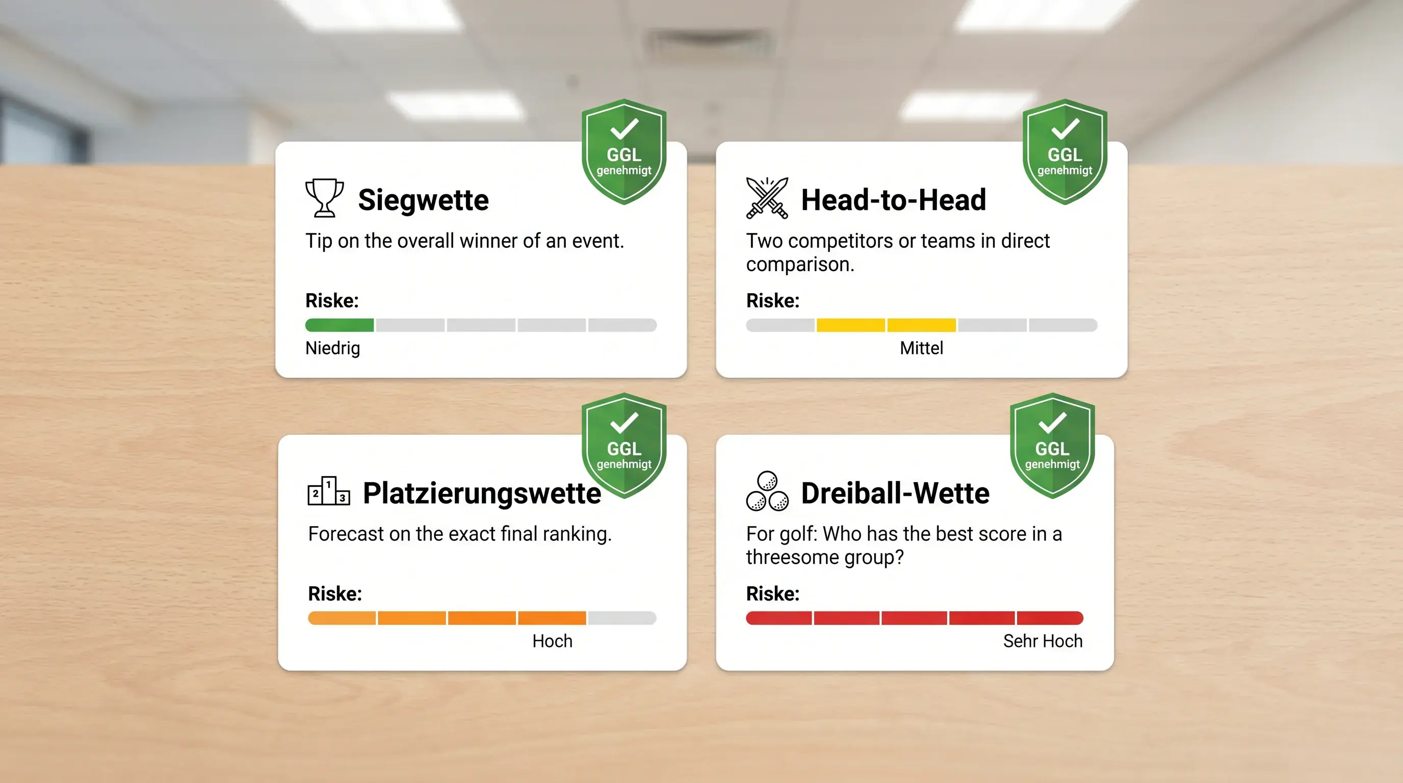 GGL-genehmigte Golf Wettarten 2026 — Siegwette, H2H, Platzierungswette und Dreiball im Vergleich